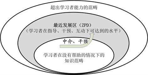 計算機(jī)動態(tài)評估英語閱讀,計算機(jī)輔助二語動態(tài)評估系統(tǒng)peldiag和coda的比較研究...