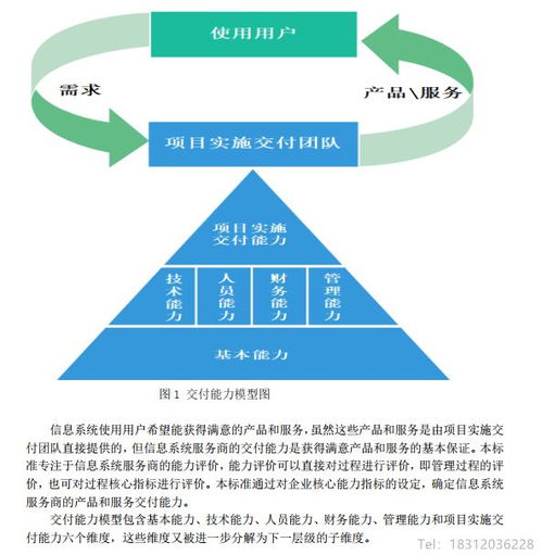 信息系統(tǒng)服務(wù)商交付能力評估包含的六個維度