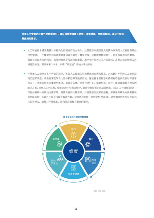 idc 浪潮信息 2021 2022中國人工智能計算力發(fā)展評估報告 