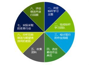 對標一流和管理升級之路 - 快速對標診斷及定制化高管培訓服務(wù)--評標專家和評標專家?guī)旃芾頃盒修k法--管理辦法