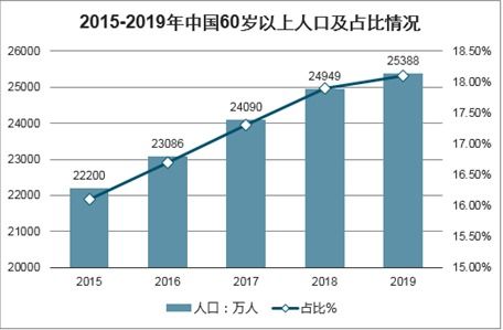 2021-2027年中國衛(wèi)生材料及醫(yī)藥用品制造行業(yè)研究與市場全景評估報告