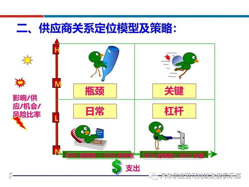 供應(yīng)商評估選擇與管理 科學(xué)方法與實操策略