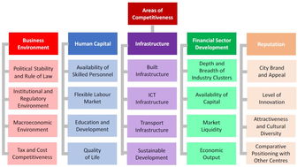 最新全球金融中心指數發布 香港蟬聯全球第三，彰顯國際金融樞紐韌性